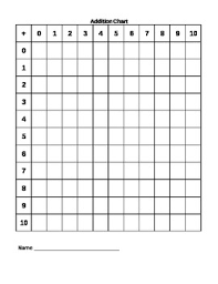 Basic Blank Addition Chart 0 12