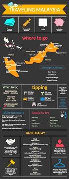 How To Choose A Scuba Diving Computer Scuba Diving Gear Malaysia Travel India Travel Asia Travel