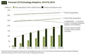 Pin On Mobile Objectives Innovation