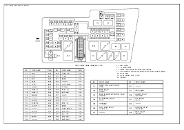 Glove box l on the rear parcel shelf l starting the engine may be possible even if the advanced key is to prevent burning out the fuse and damaging the power window system, do not open or close more than three windows at once. Mazda 6 Fuse Diagram Wiring Diagram Page Solve Etchics Solve Etchics Faishoppingconsvitol It