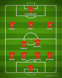 Bayern munich vs wolfsburg correct score predictions. Last Bundesliga Game Of The Season Bayern Munich Vs Vfl Wolfsburg Preview And Predictions Bayern Bayern Munich Vfl Wolfsburg