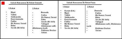 Sabah namazı toplam 4 rekattır. Tablo Halinde Namaz Rekatlari