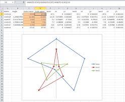 Excel Radar Chart Change Axes Limit Values Stack Overflow