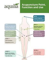 Time For Acupuncture Then Read This Information Be Sure