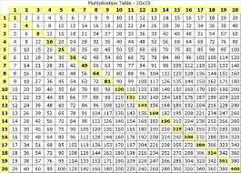 Printable Multiply Chart Tables Activity Shelter