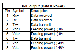 It benefits the application that power source is absent in the field. For Industrial Pc S Server Applications Supporting Poe Standards Channel Partners Ltd