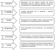 El análisis del entorno genérico de una empresa implica entender el comportamiento y la forma de actuar de todos los factores citados anteriormente. Http Dspace Umh Es Bitstream 11000 3775 1 Tfg 20lorca 20lopez 2c 20ana 20mar C3 Ada Pdf