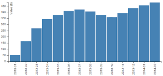 d3 horizontal stacked bar chart example d3 js