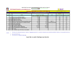 tds rate chart fy 2010 11 ay 2011 12