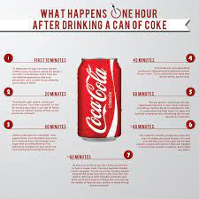 Coca Cola Obesity Subscription Service What You Need To Know