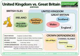Scotland fans have invaded london for tomorrow's euro 2020 clash against england despite pleas to stay home. United Kingdom Great Britain British Isles English Vocabulary