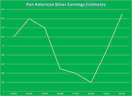 Gold Miners Will Beat Most Sectors In Q4 Seeking Alpha
