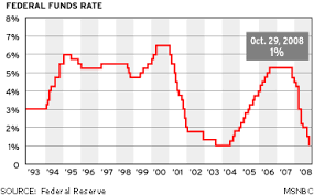 fed cuts interest rates a quarter point business stocks