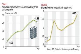 The Scorching Pace Of Bank Credit Growth To Nbfcs