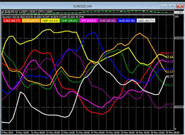 My question for you is this: Download Best Advanced Currency Strength Meter Indicator Mt4 Free