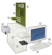 A computer works in a very simple way. Computer Hardware Types Wikiversity