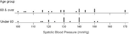 Dot Plot An Overview Sciencedirect Topics