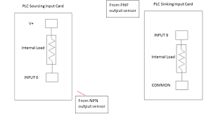 Check spelling or type a new query. How To Wire A Proximity Sensor To A Plc
