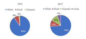 The State Of Age Discrimination And Older Workers In The