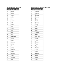 Following the state policy for minority languages of the soviet union, a latin alphabet for syriac was developed with some material promulgated. Phonetic Alphabet