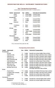 Instruments Transposing And Non Transposing Instrumental