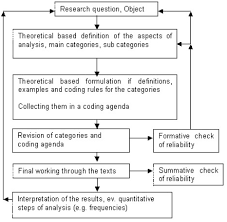How to critique a research article. View Of Qualitative Content Analysis Forum Qualitative Sozialforschung Forum Qualitative Social Research