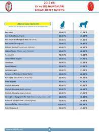 2015 yili asgari ucret tarifesi pdf ucretsiz indirin