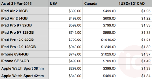 Apple Usa Vs Canada Prices Compared Ipad Iphone Apple