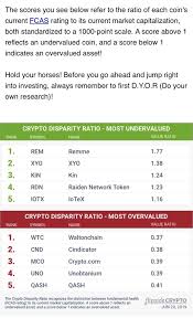 If you are looking for virtual currencies with good return, xyo can be a profitable investment option. Is Xyo A Scam Quora