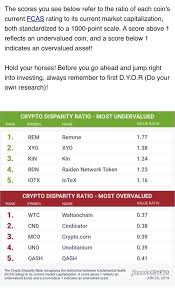 Also talk about proof of stake in the xyo network. How Much Money Can You Make Geomining With An Xyo Sentinel Quora