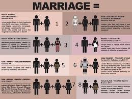Marriage Equality And The Bible Why All Forms Of Marriage
