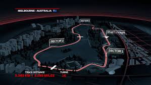 I dont play with any driving assists. F1 2019 Australian Track Setup Guide Simracingsetup Com