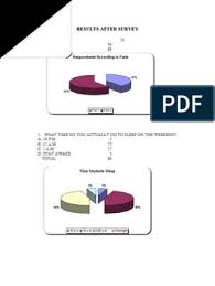 Course yang saya memang minta dan saya berharap masuk ialah uitm palam. Questionnaire Result On How Uitm Seri Iskandar Students Spend Their Weekend