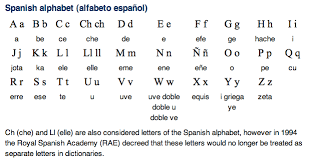 L l, ele, /l/, y y, ye o. How Do You Pronounce The Letter Ll In Spanish Lifescienceglobal Com
