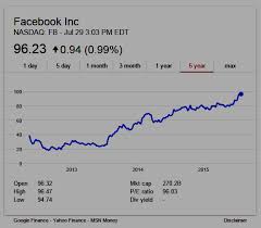 Domain Mondo Domainmondo Com Facebook Q2 2015 Earnings