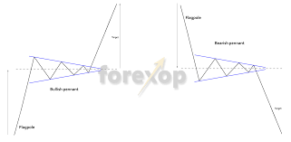 Always Up To Date How To Trade On Chart Patterns How To Use