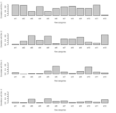 Ca On Data Of Tab 1 Charts Provided By The R Script Bar