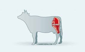 8 Primal Cuts Of Beef Explained Names Descriptions Location Barbecue Faq
