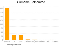 Find out the meaning and origin of your last name. Belhomme Names Encyclopedia