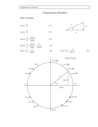 Unit Circle Chart All 6 Trig Functions Www