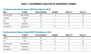 A truly stunning wood dining table that will grace any dining room. Entries Archive Strategic Finance