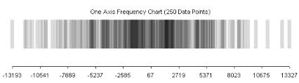 one axis frequency distribution chart in excel download