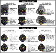 See you in another article post. How To Wire A 7 Way Trailer Connector On A 2015 Chevrolet Silverado 1500 Etrailer Com