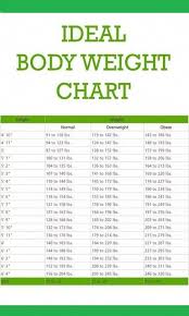 We did not find results for: Weight Chart For Women What S Your Ideal Weight According To Your Body Shape Age And Height Insta Healthy Diet Ideal Body Weight Weight Charts Weight Charts For Women