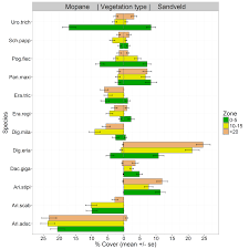 Image result for Aristida scabrivalvis