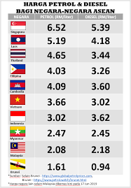 See full list on loanstreet.com.my Confirm Minyak Mahai Di Malaysia 1 Malaysia Dot My Facebook
