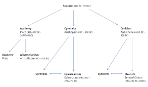 ancient vs modern ethics a comparison how to be a stoic