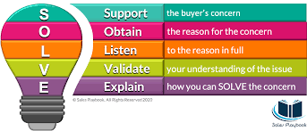 Frameworks For Objection Handling - Sales Playbook