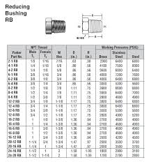 16 12 rb b parker rb reducing bushing valin