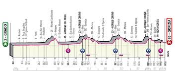 Via fontanella, guardia sanframondi, benevento. 7pge Ardsyj8ym